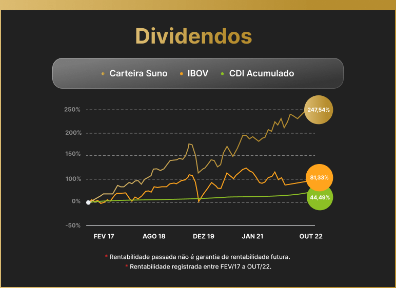 cart-Dividendos