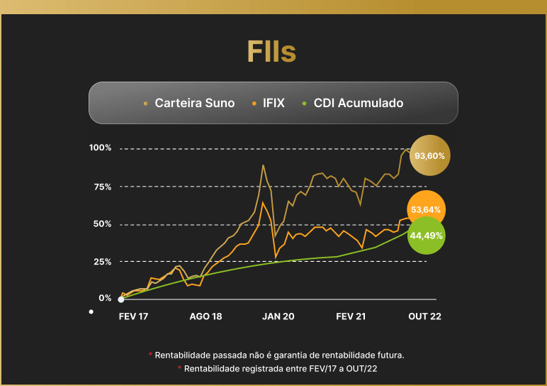cart-Fiis