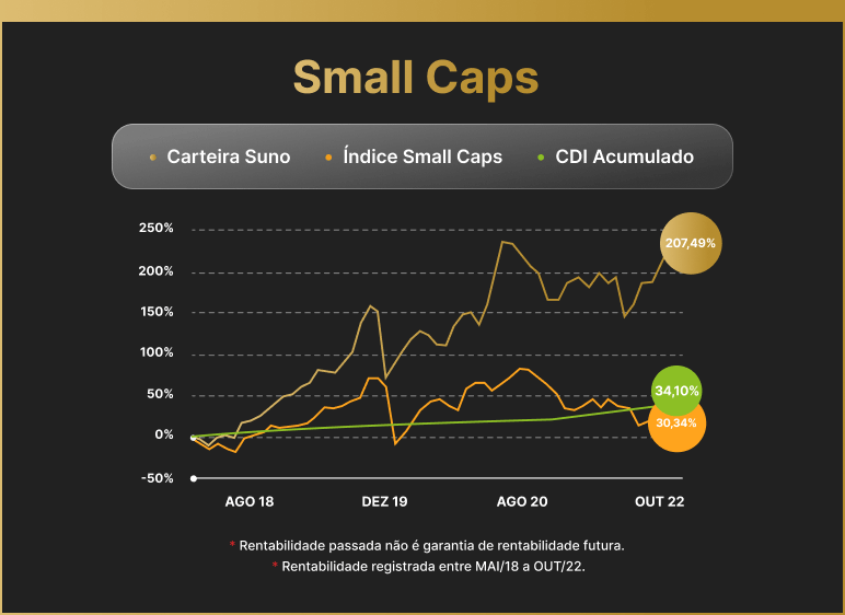 cart-Small Caps