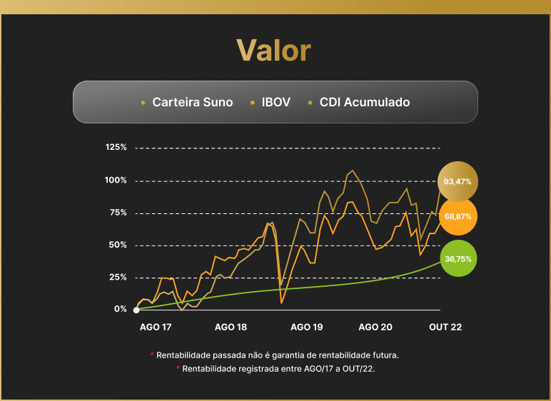cart-Valor