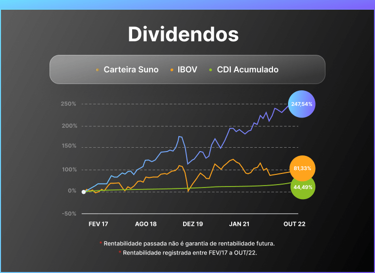 Dividendos (1)