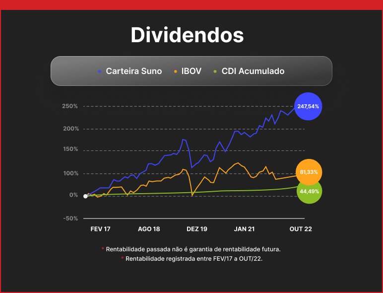 dividendos-grafico