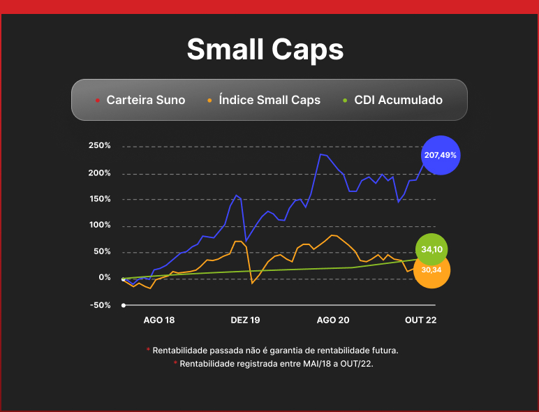 smallCaps-grafico
