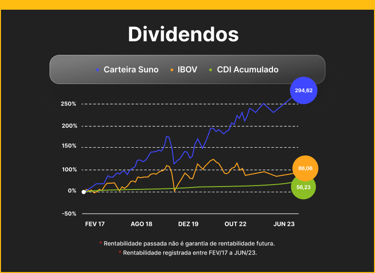 Dividendos