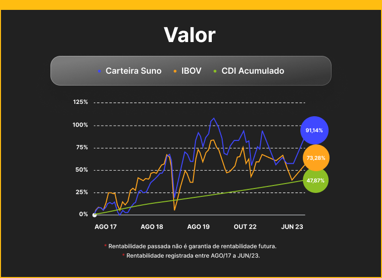 Valor