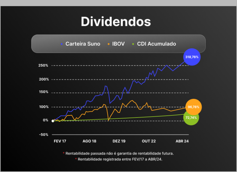 Dividendos