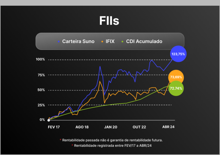 FIIs