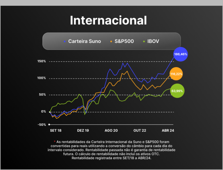 Internacional