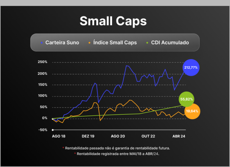 Small Caps