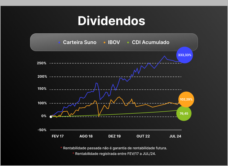 Dividendos-1