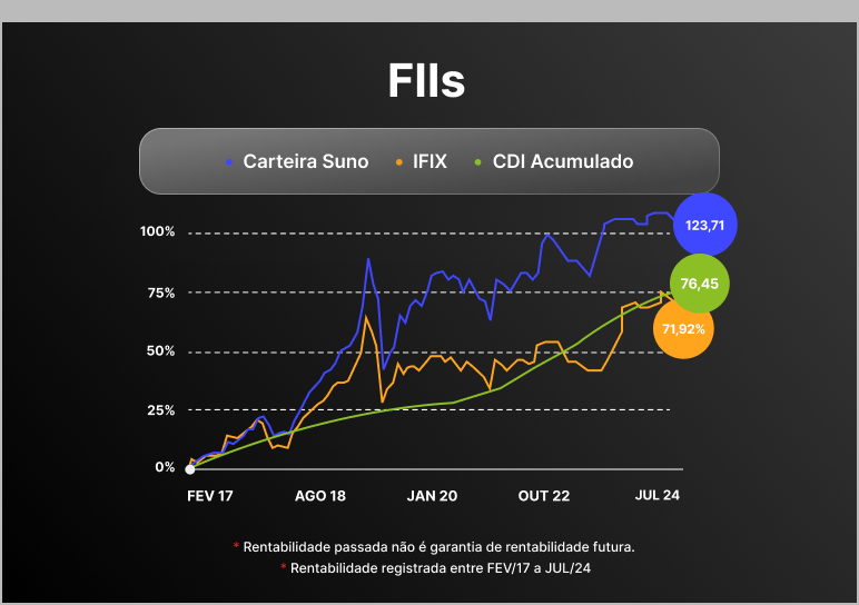 FIIs-1