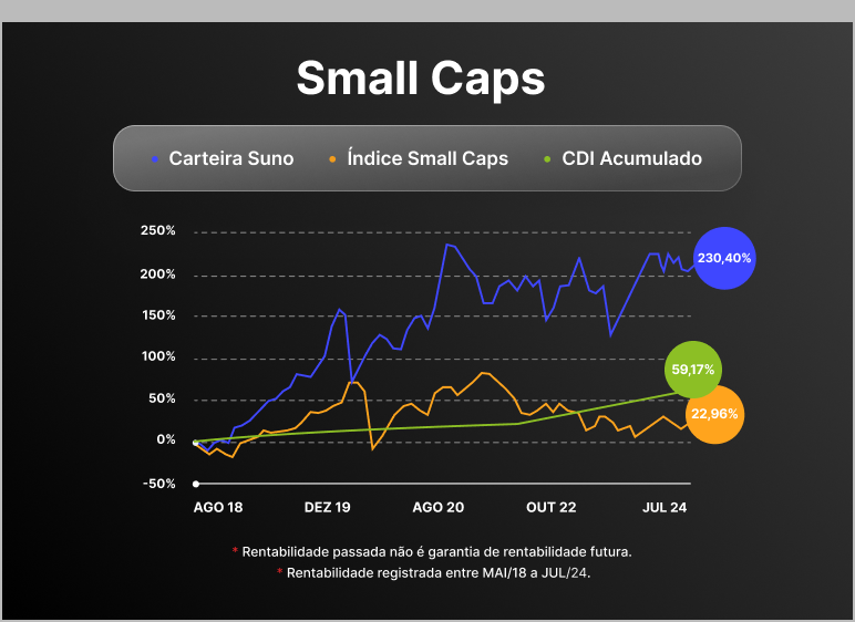 Small-Caps-1