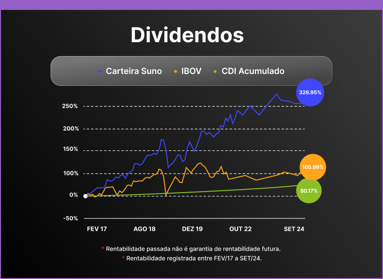Dividendos