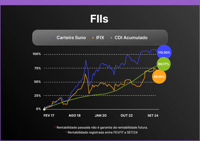 FIIs