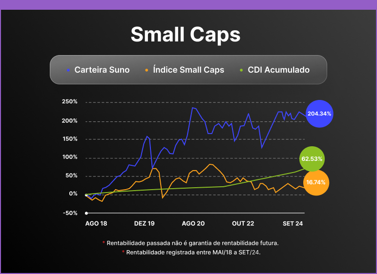 Small Caps