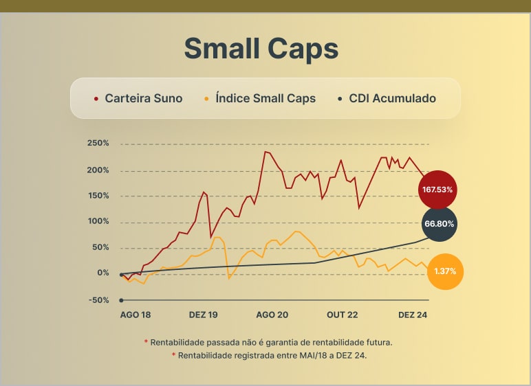 Small Caps-min