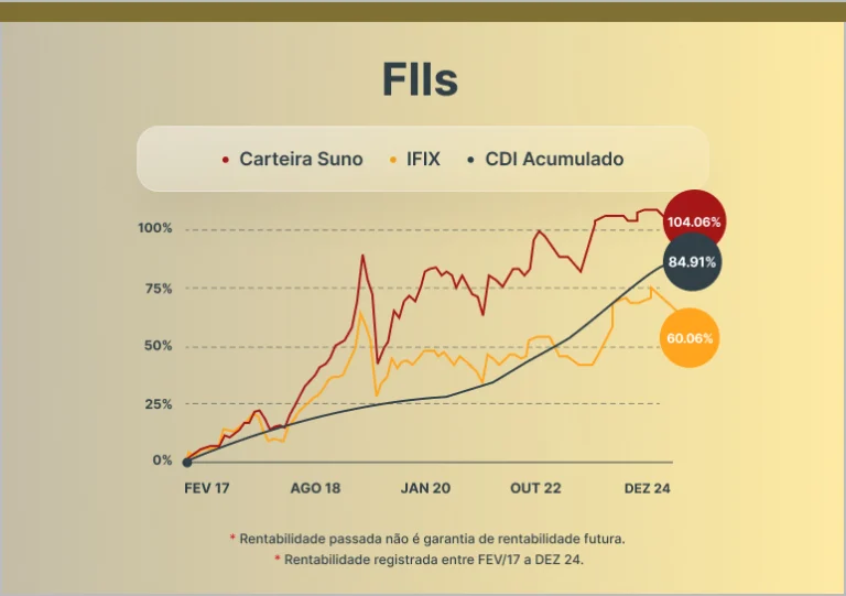 FIIs