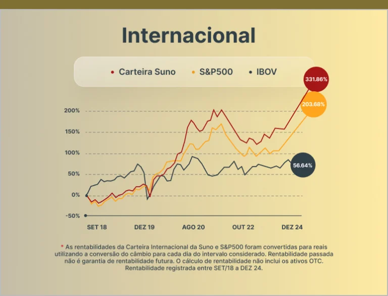 Internacional