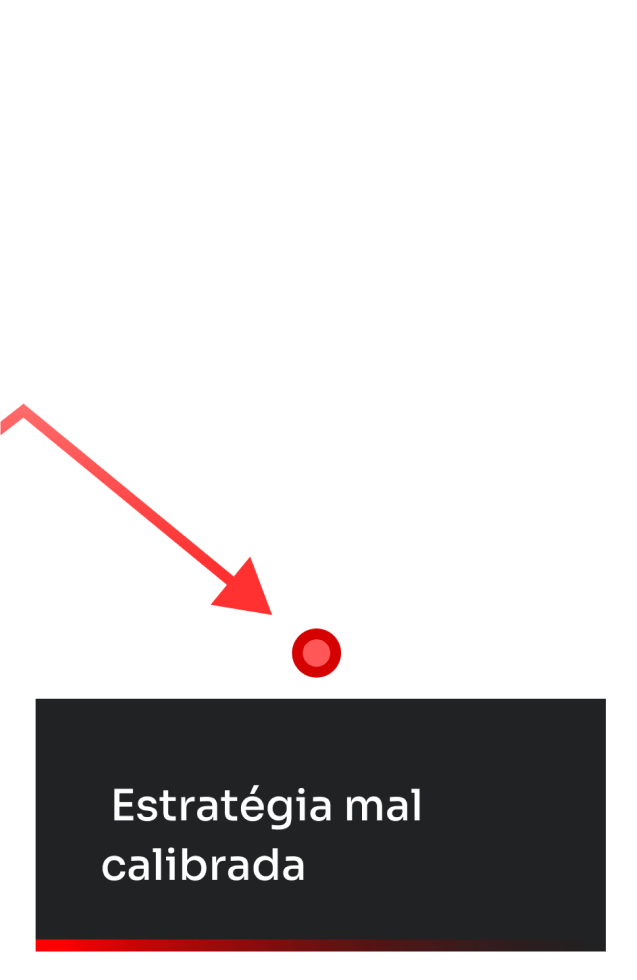 4-min