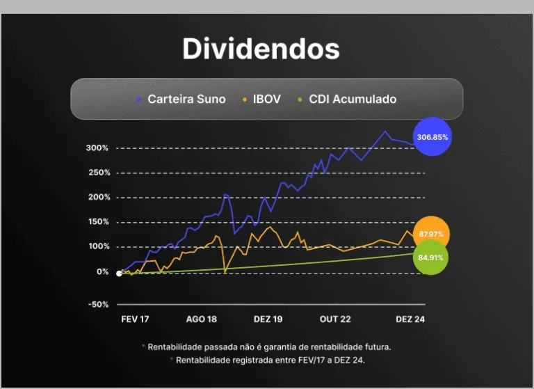 Dividendos (1)