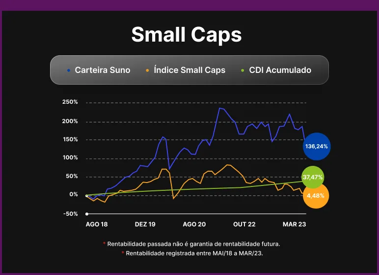 small-caps-4
