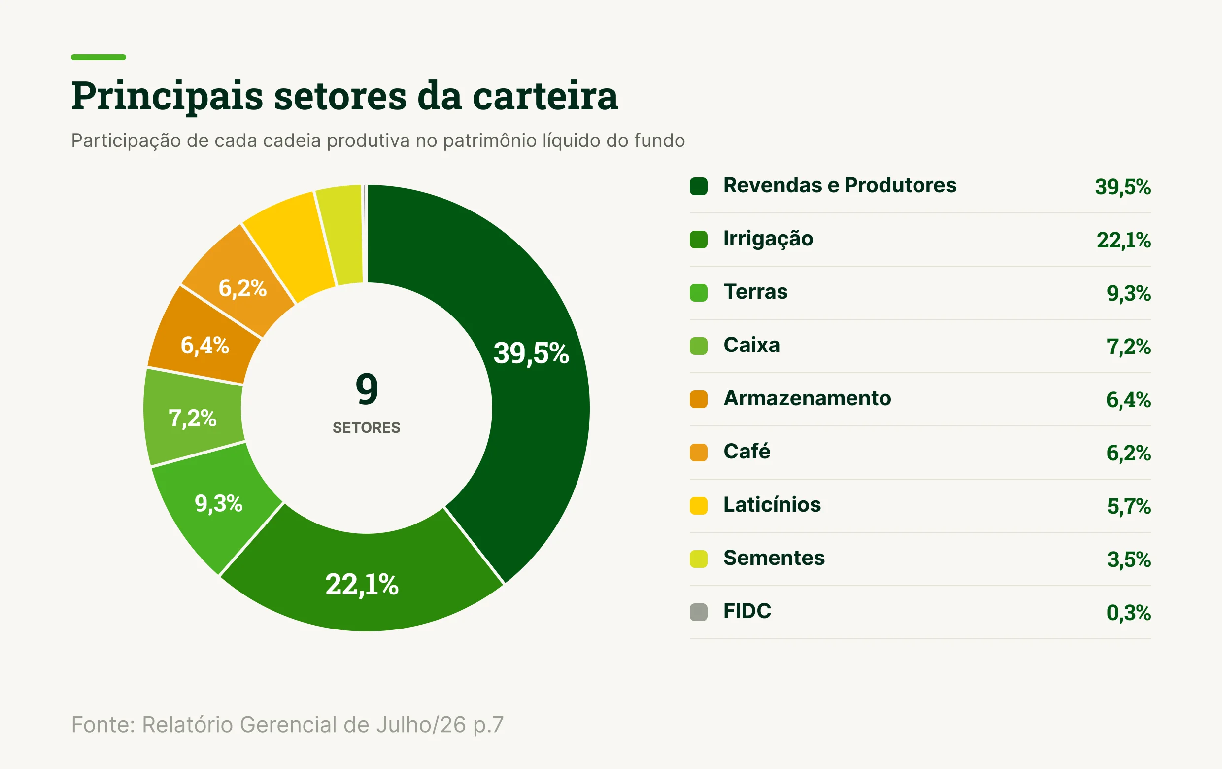 Expansão recente da carteira do SNAG11